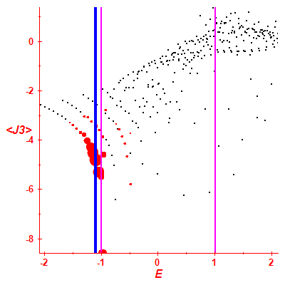 Peres lattice <J3>